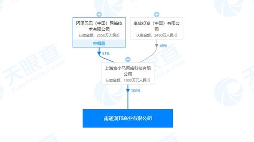 阿里巴巴1000万元成立新公司,经营范围涉及医疗器械销售